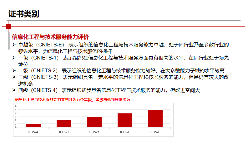 信息化工程与技术服务能力(CNIETS)评价——证书类别.png